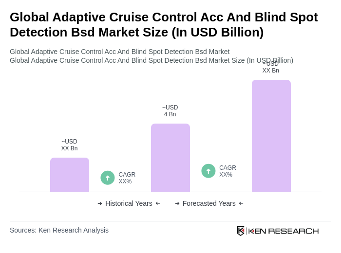 Global Adaptive Cruise Control Acc And Blind Spot Detection Bsd Market Size Global Adaptive Cruise Control Acc And Blind Spot Detection Bsd Market Size